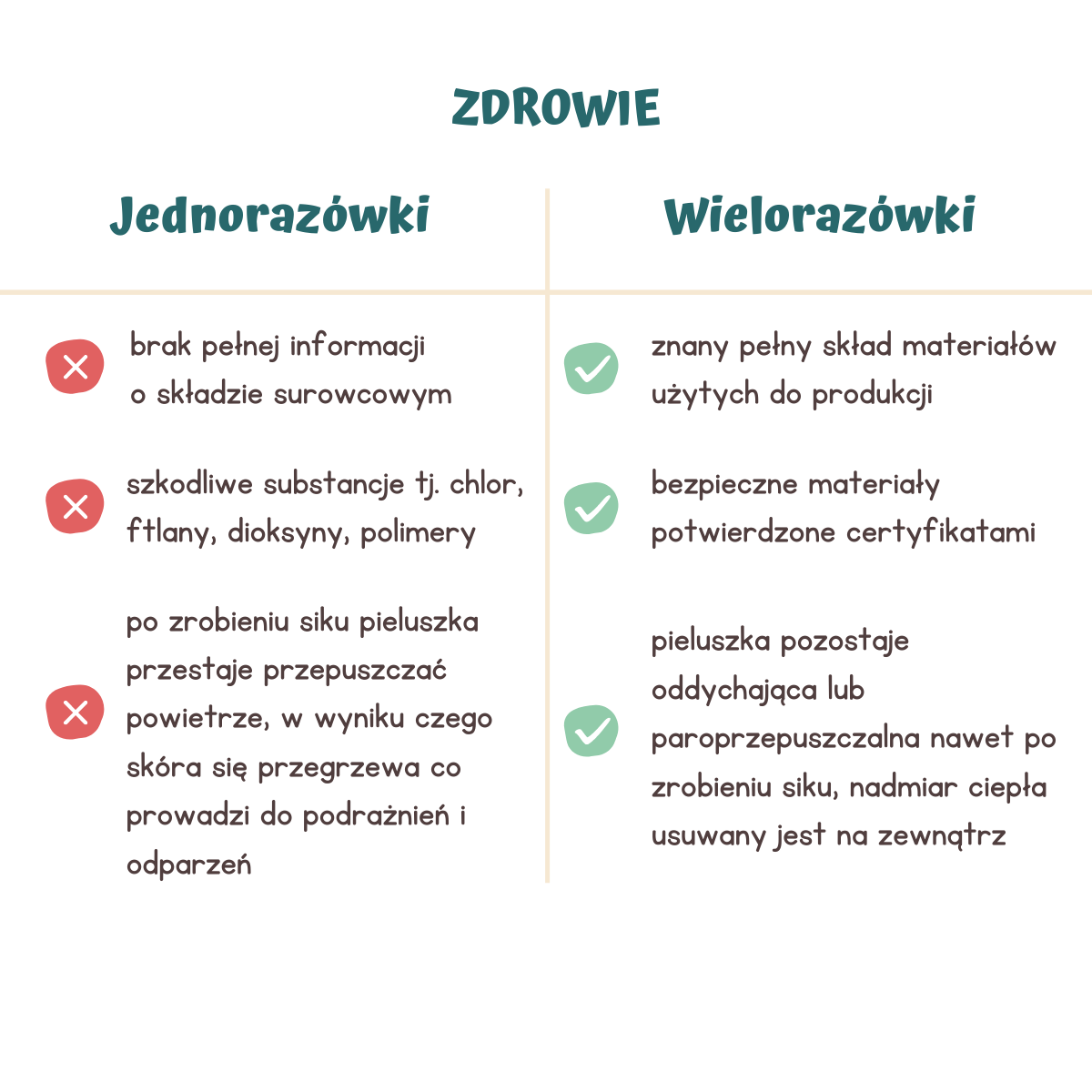 wniosek na pieluchy 2020