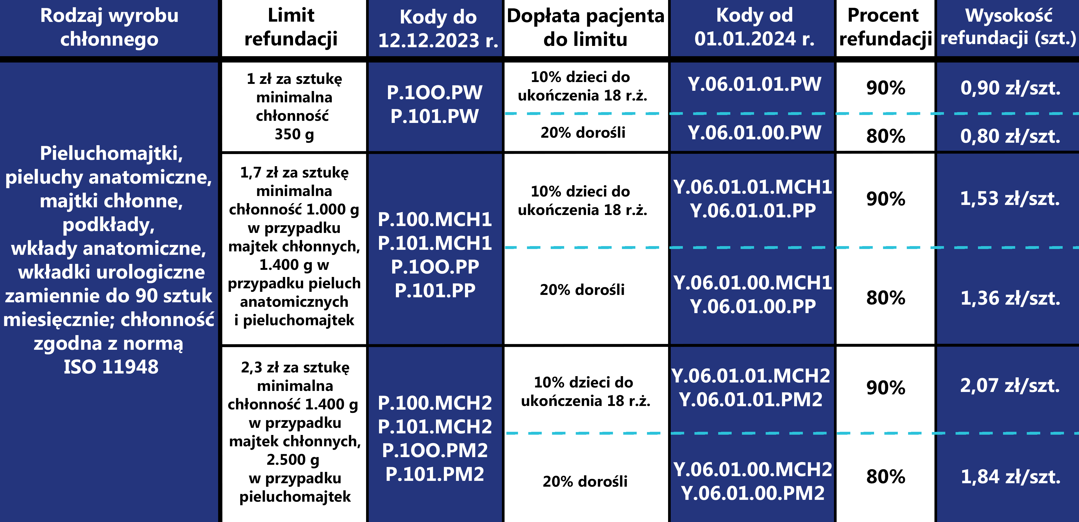 pieluchomajtki dla przewlekle chorych