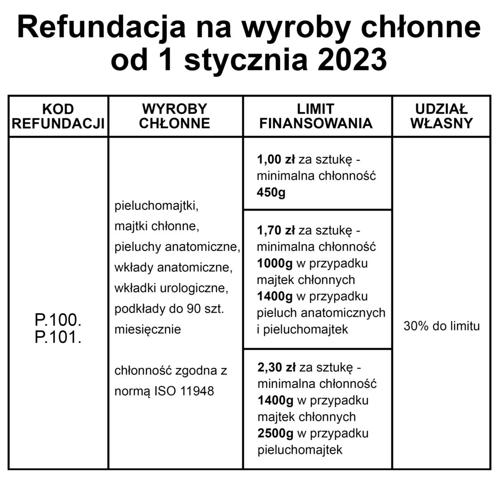 pieluchomajtki jak zakładać