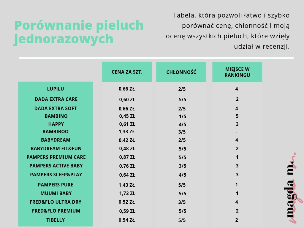 pieluchy tetrowe ola teske