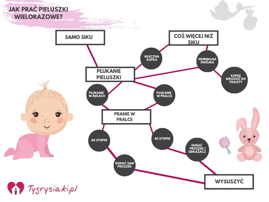 pieluchy dla dorosłych bardzo chłonne