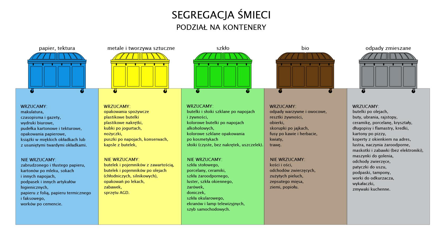 pieluchy do pływania allegro