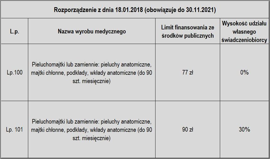 pokrywki od woreczkow na pieluchy