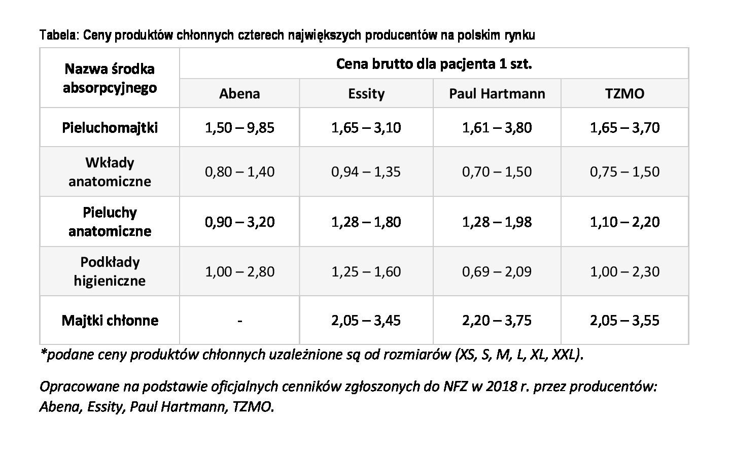 refundowane pieluchomajtki dla dorosłych apteki lublin