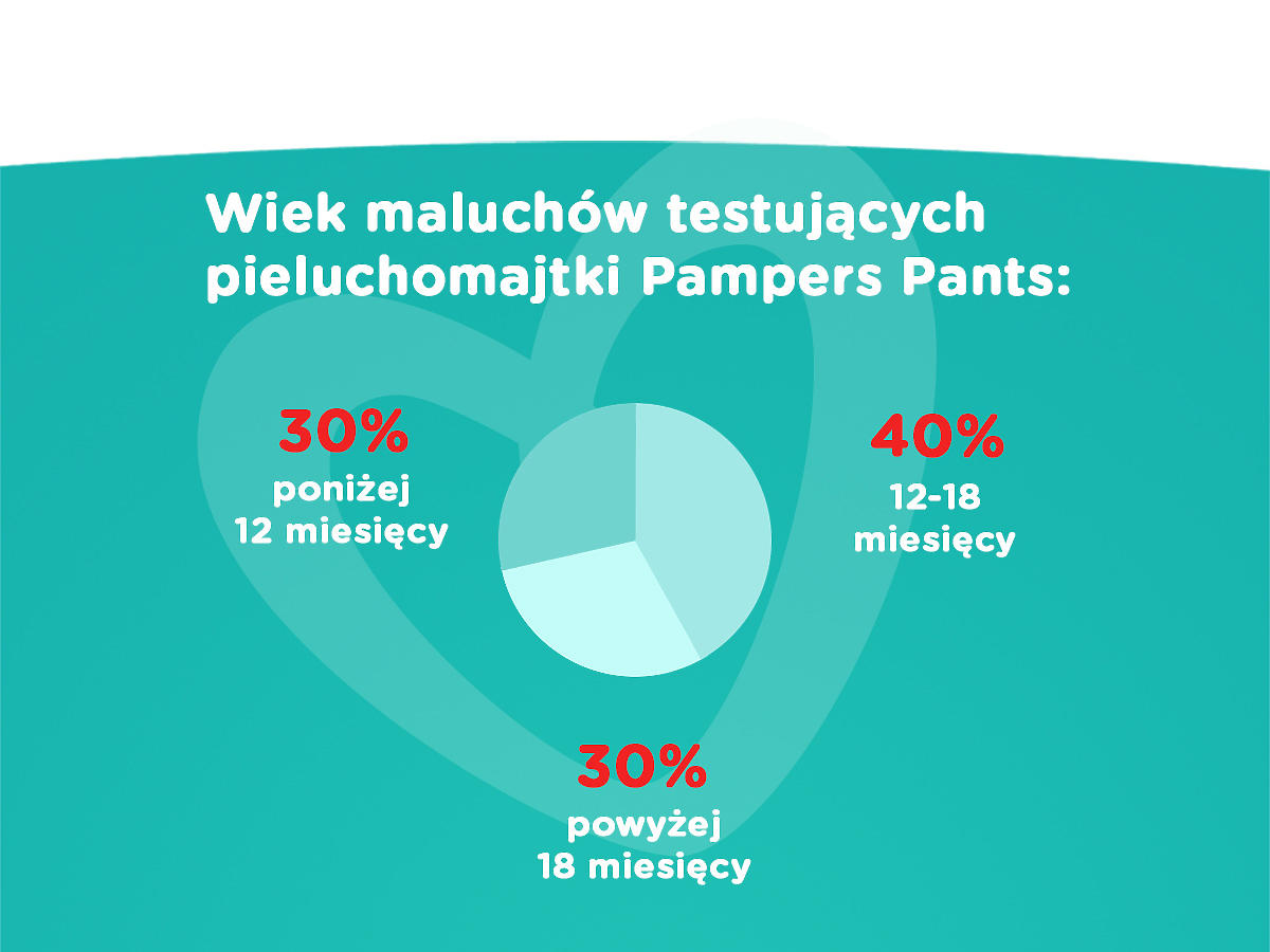 pampers 4 promocj