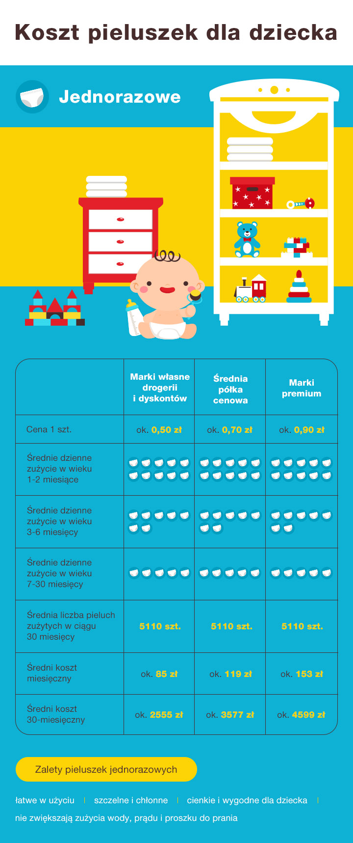 pampers baby dry vs premium care