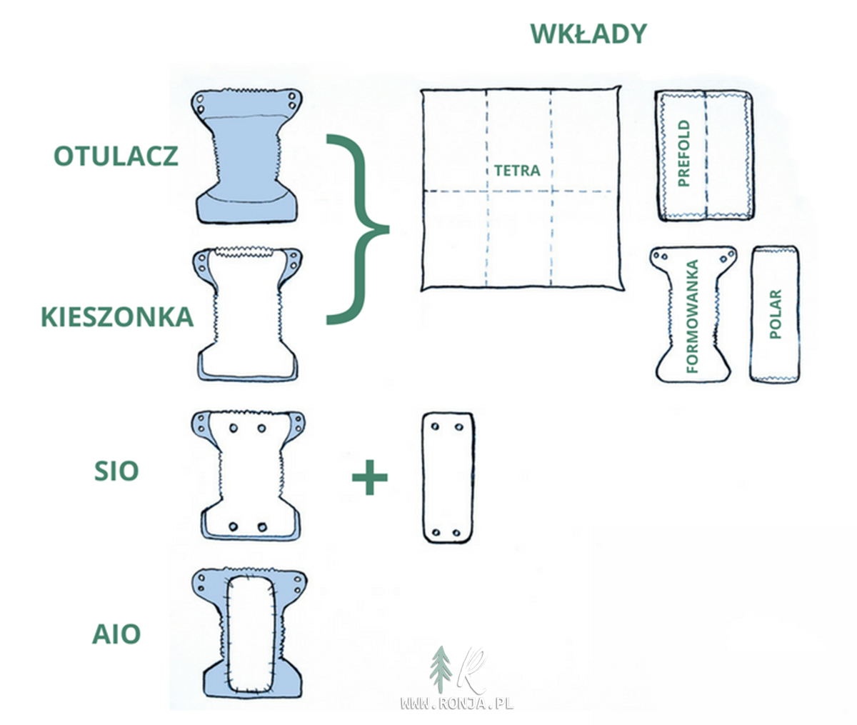 czytaj skład chusteczki nawilżane