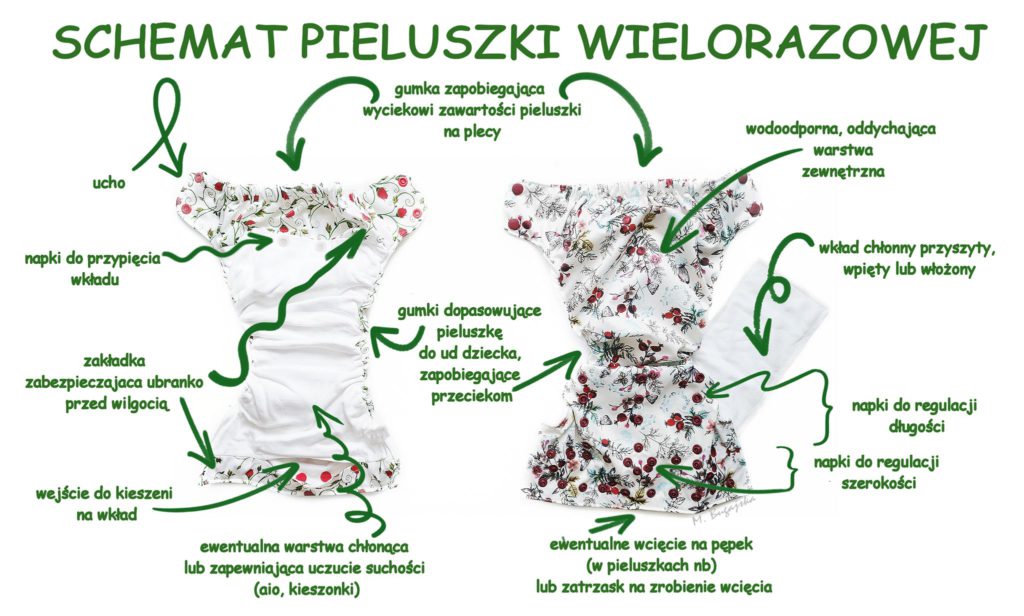 ekologiczne pieluchomajtki dla niemowląt