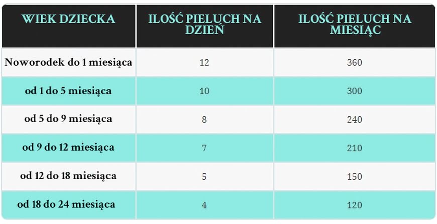 abena pieluchy dla dorosłych m10