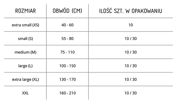 essity realizacja wniosków na pieluchomajtki 2019