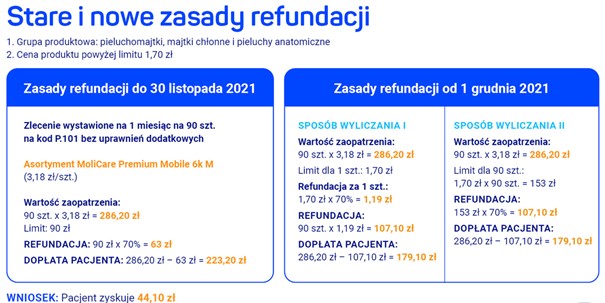 na jak dlugo wystarczaja pieluchomajtki