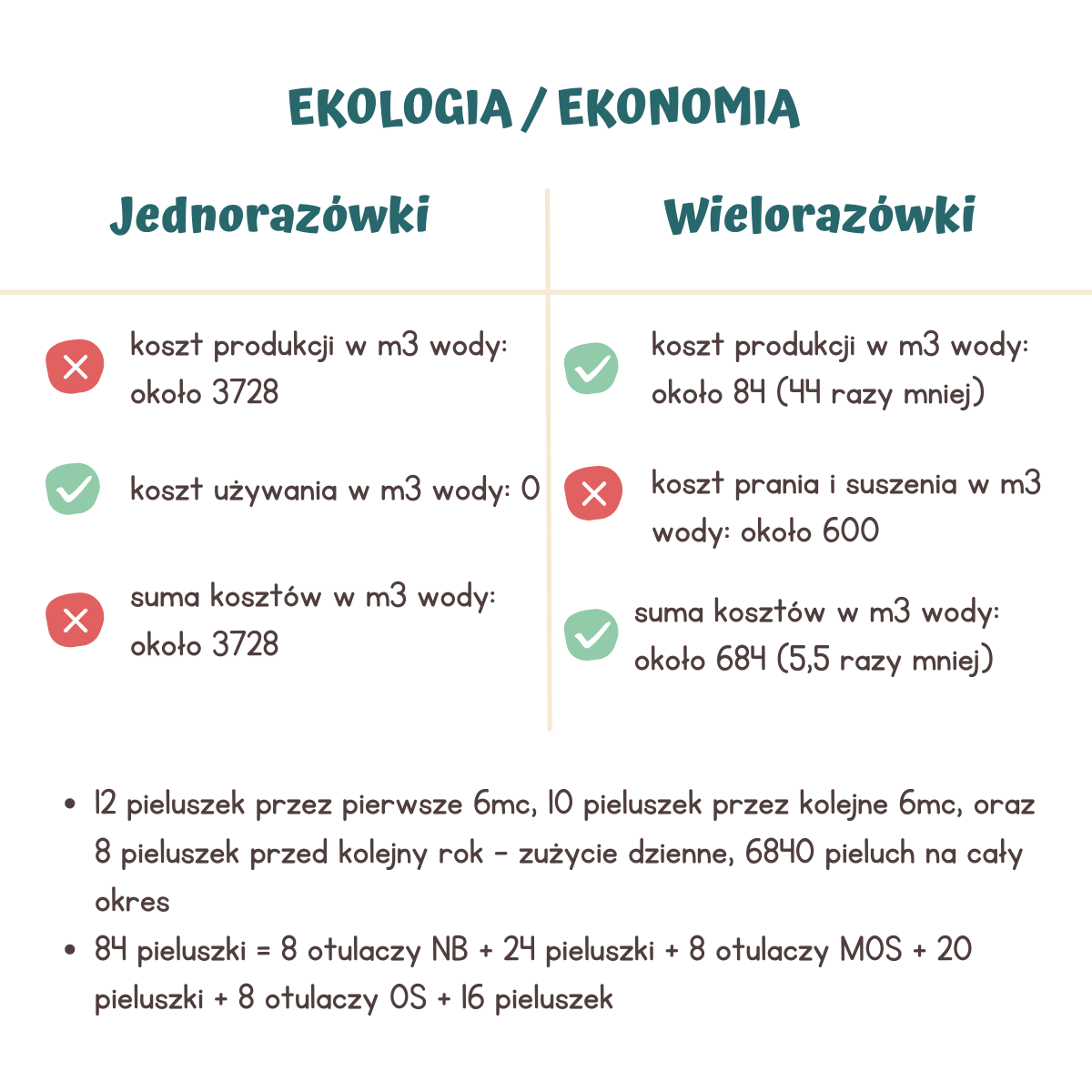 pieluchy wielorazowe porównanie cen