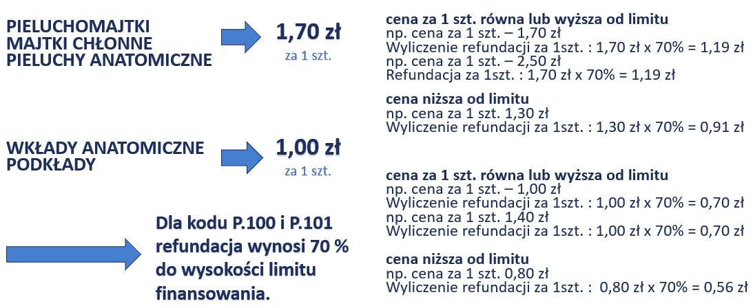 pieluchomajtki dla dzieci szkolnych