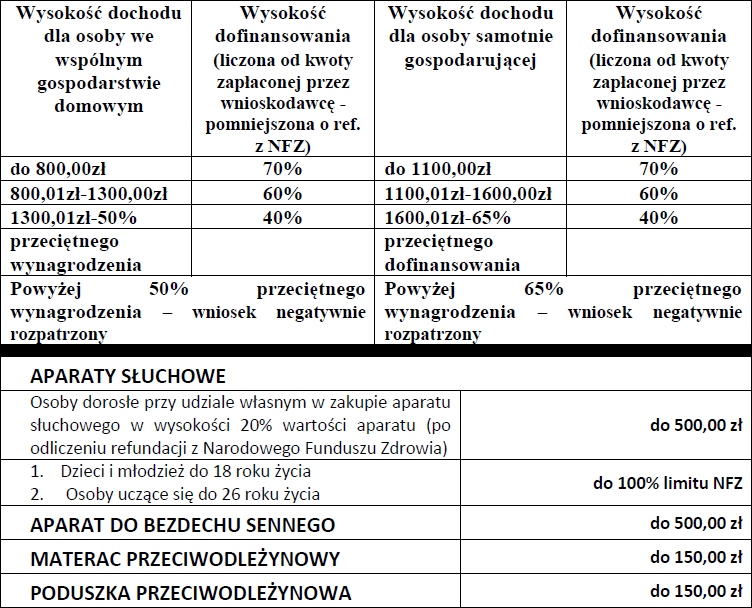 tommee tippee kosz na pieluchy sangenic tec