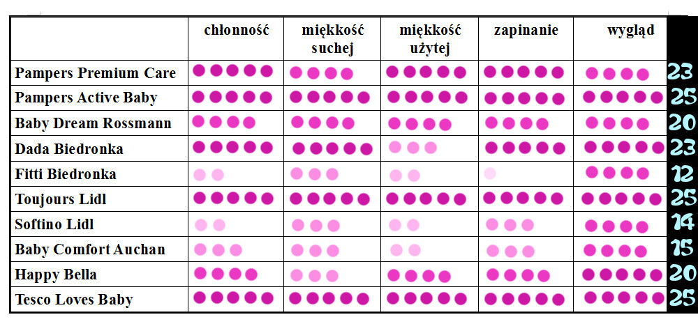 czy można oddać pieluchy w biedronce