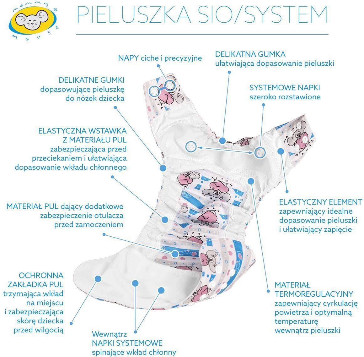 skąd wiadomo że pampers jest za mały