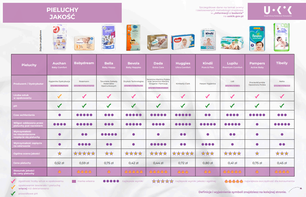 pampers premium care czy new born