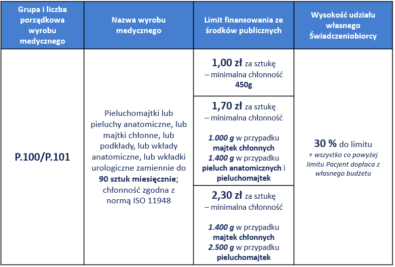 wkłady do pieluchy wielorazowe dla dorosłych