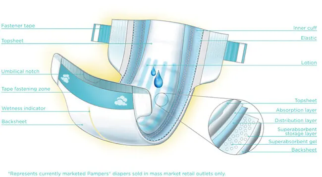 pampers pure protection opinie