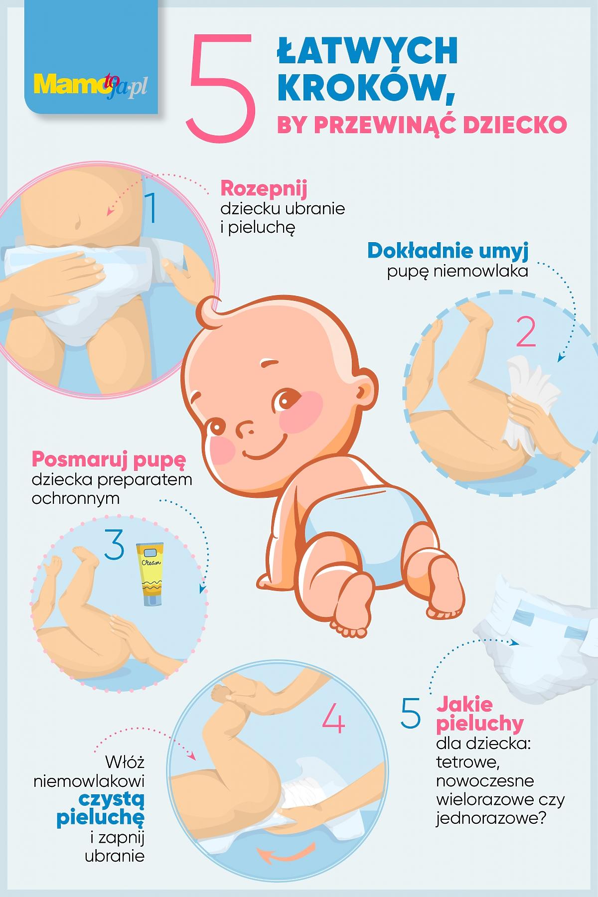 pampers wskaźnik wilgotności dla dorosłych