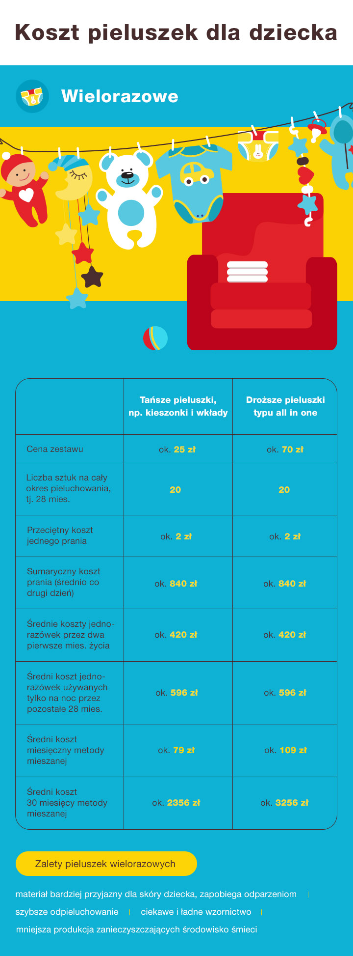 pampers pieluchy premium care 2 mini 240 sztuk empoik