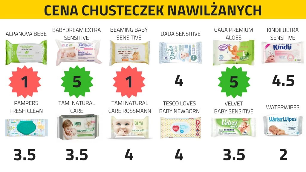 nawilżane chusteczki spłukiwane