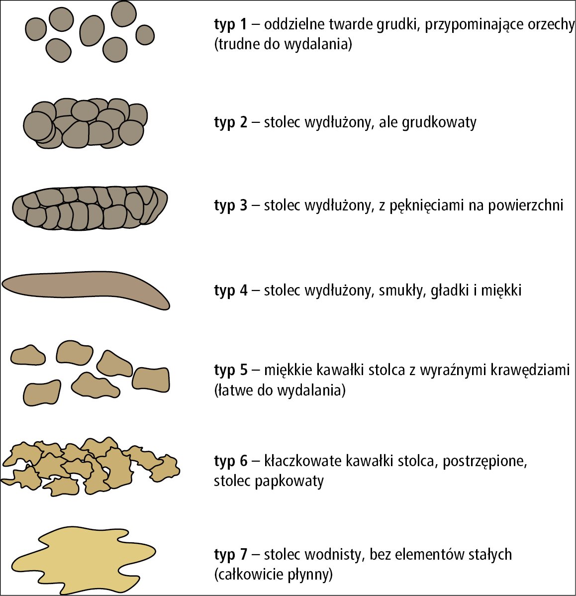 sklep rechabilitacyjny wawer pieluchomajtki