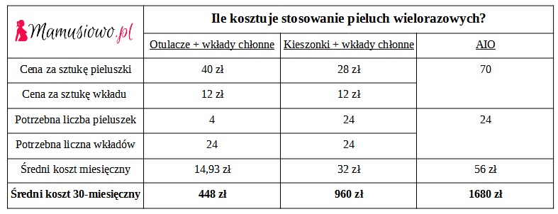 pieluchomajtki dla doroslych ceny we wroclawiu