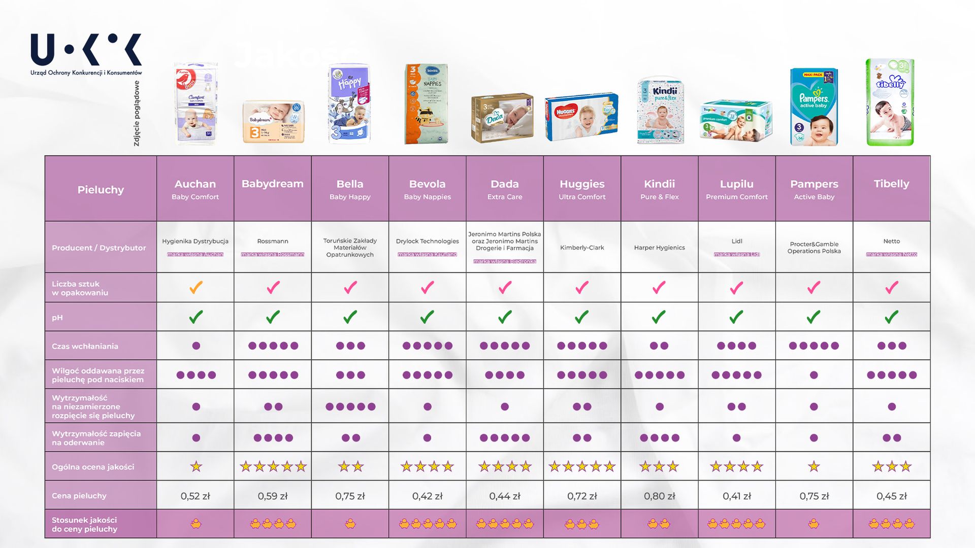 nowe pampers premium care z wzorem