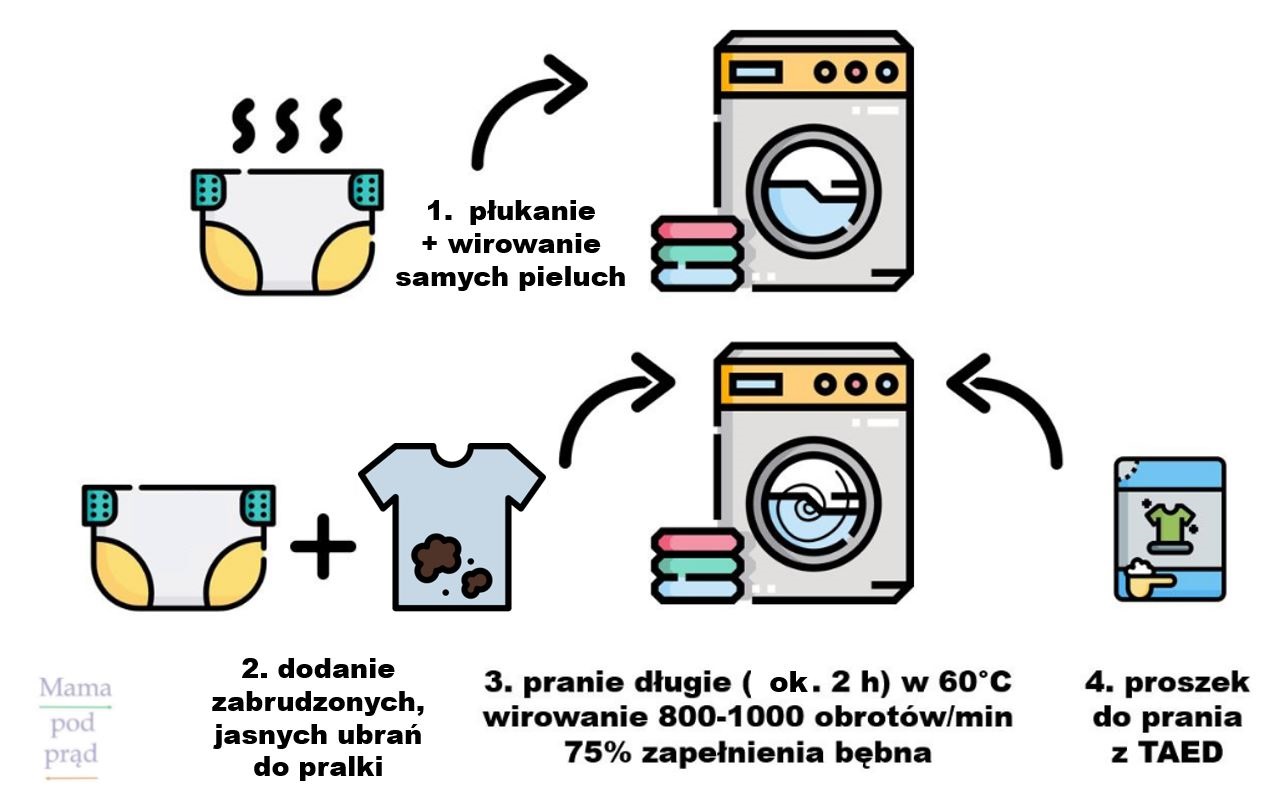 pieluchy dada cena za komplet