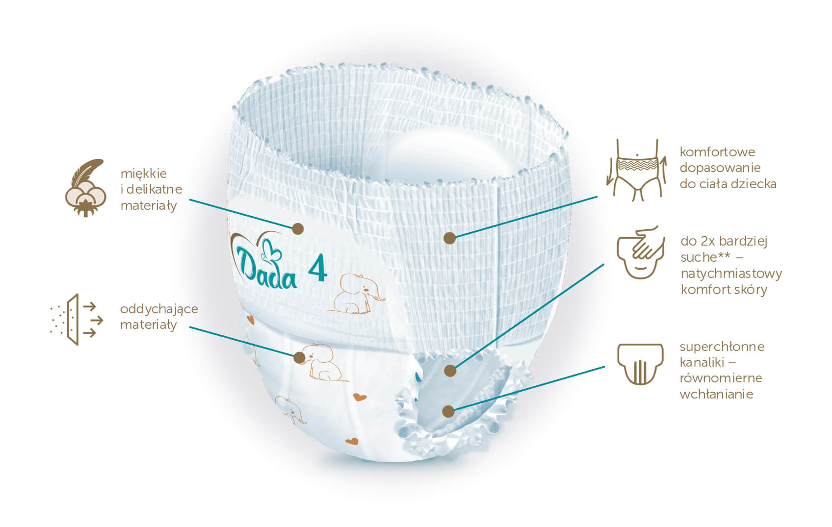 rossmann pieluchy babydream 4