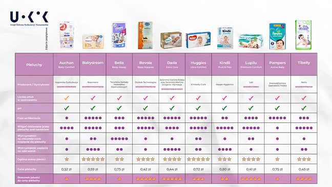 pampers premium care 1 78szt