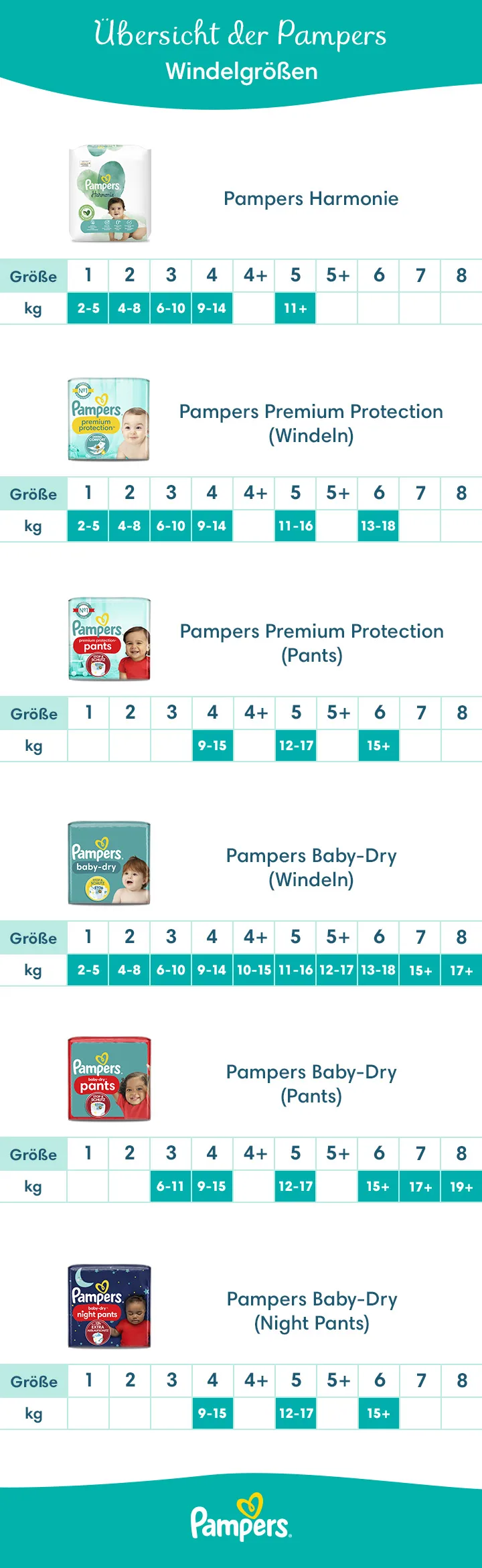 pampers pure protection ingredients