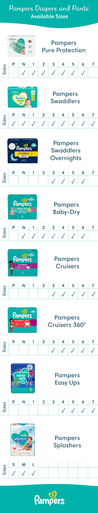 pampers promocja tescp