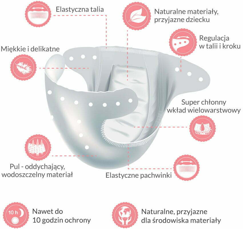 Uzupełnienie mydła w piance do ciała Pigeon Baby 400ml