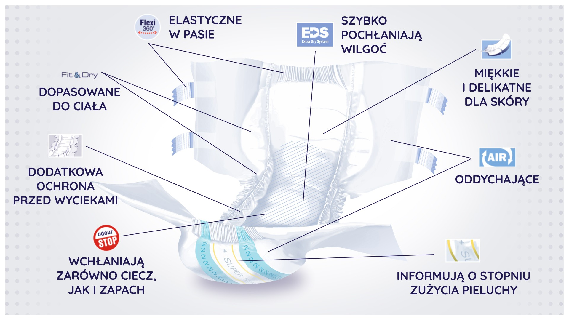 zapotrzebowanie na pieluchomajtki wzór