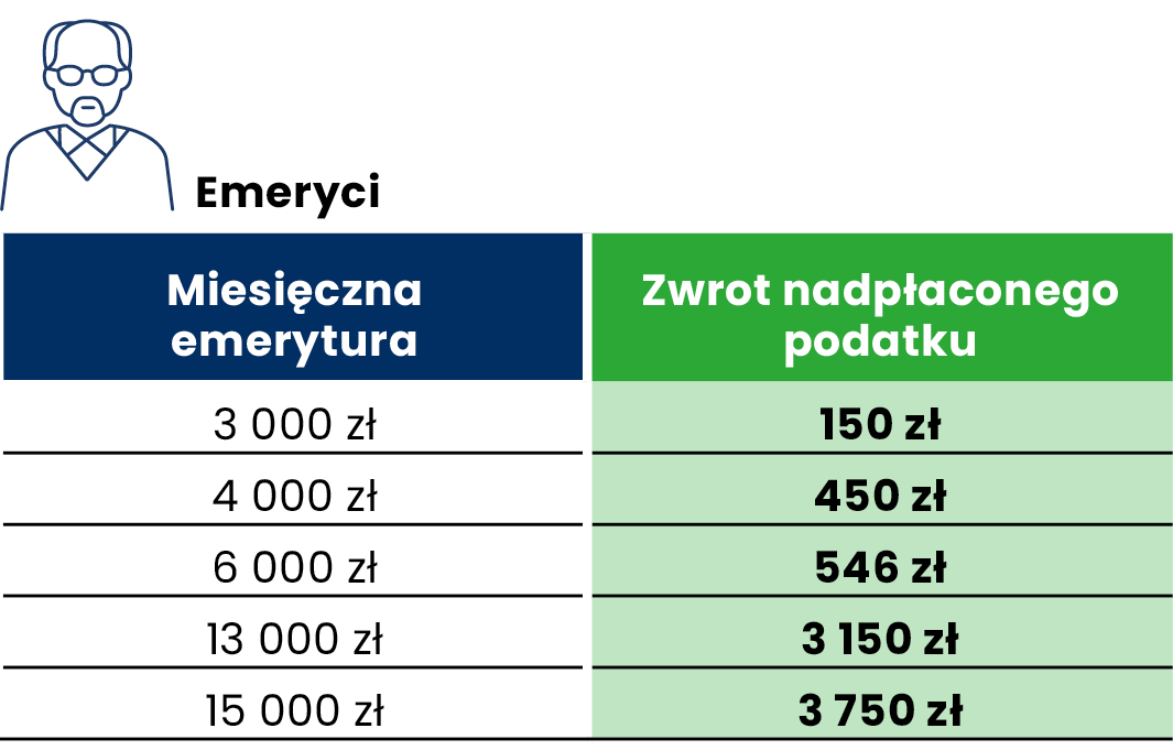 polskie pieluchy biodegradowalne