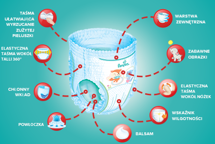 pampers premium care vs premium protection