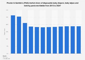 noworodek pampers