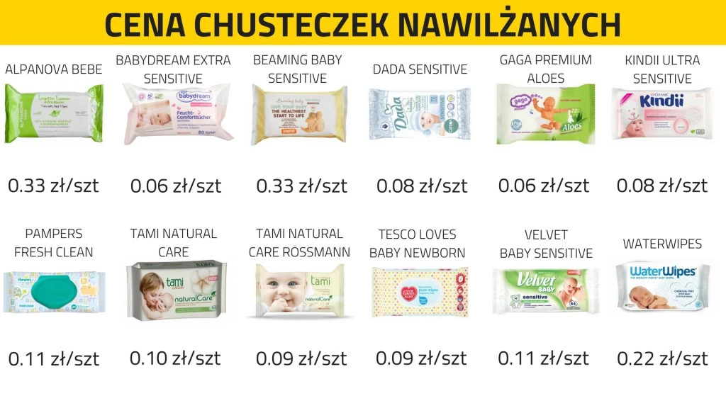 chusteczki nawilżane pampers 80 szt cena