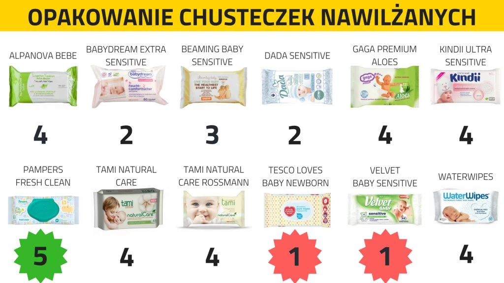 pudełko pampers na chusteczki