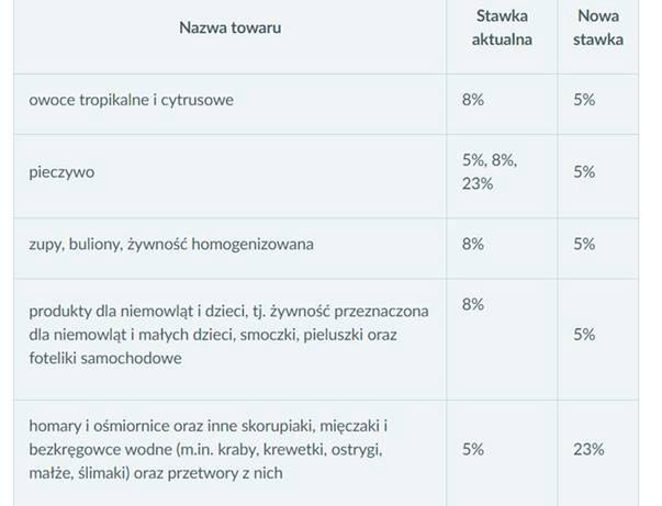 pampers 3 midi od ilu kg