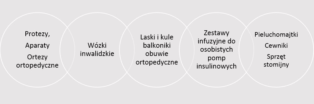 pieluchomajtki dla dorosłych rozm m allegro