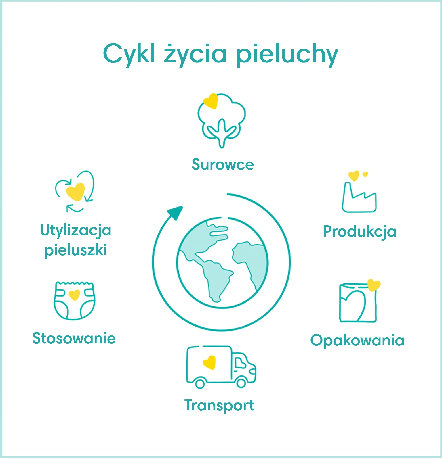 pieluchy wielorazowe sklep gdańsk