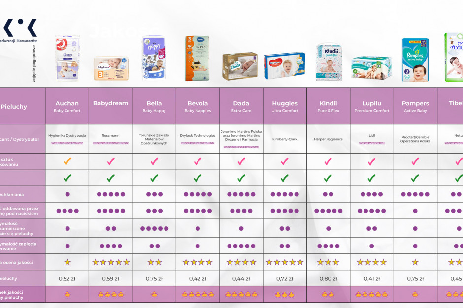 pampers premium care newborn 88