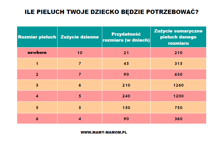 tanie pieluchy jednorazowe cena za sztukę