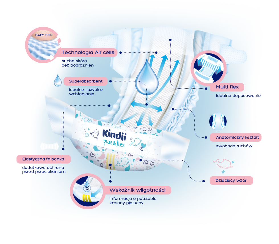 pieluchy wielorazowe przeciekanie