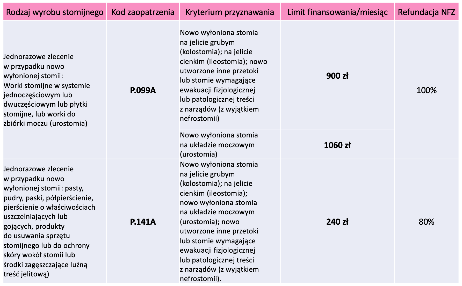 jak zdejmować pieluchomajtki pampers pants