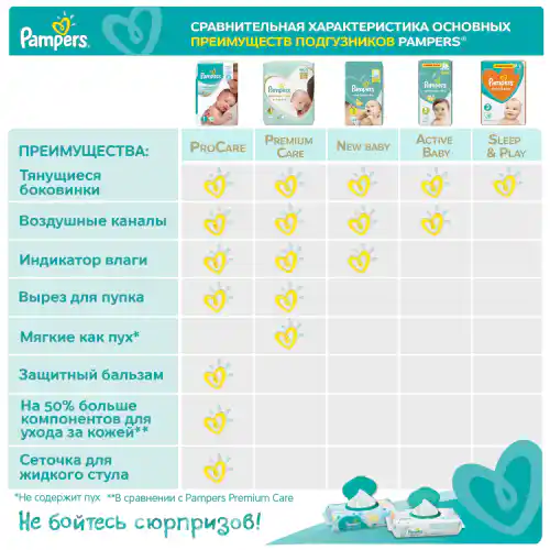 pampers premium site aptekagemini.pl