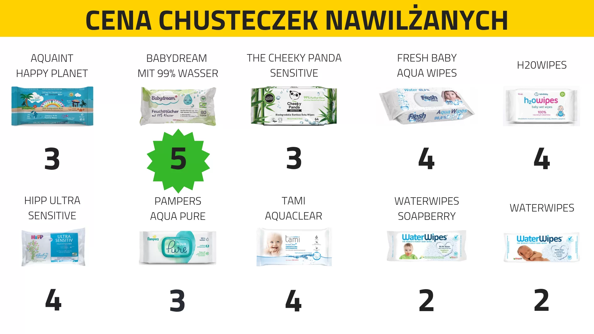 pampers rozmiar 2 apteka gemini